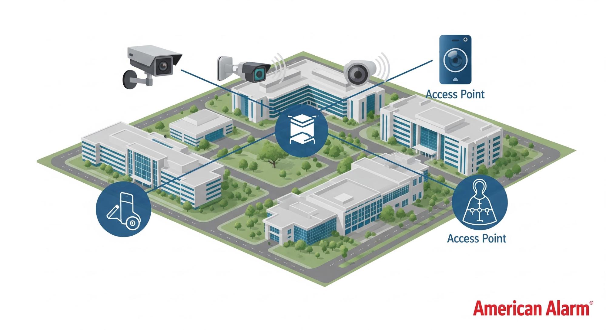 Integrated Security for Retail Environments