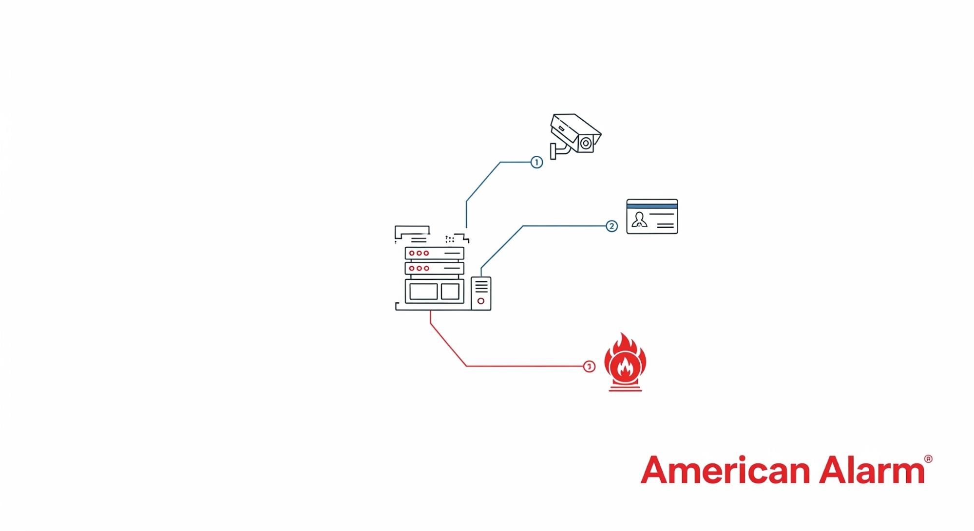 Advanced Intrusion Detection & 24/7 Monitoring