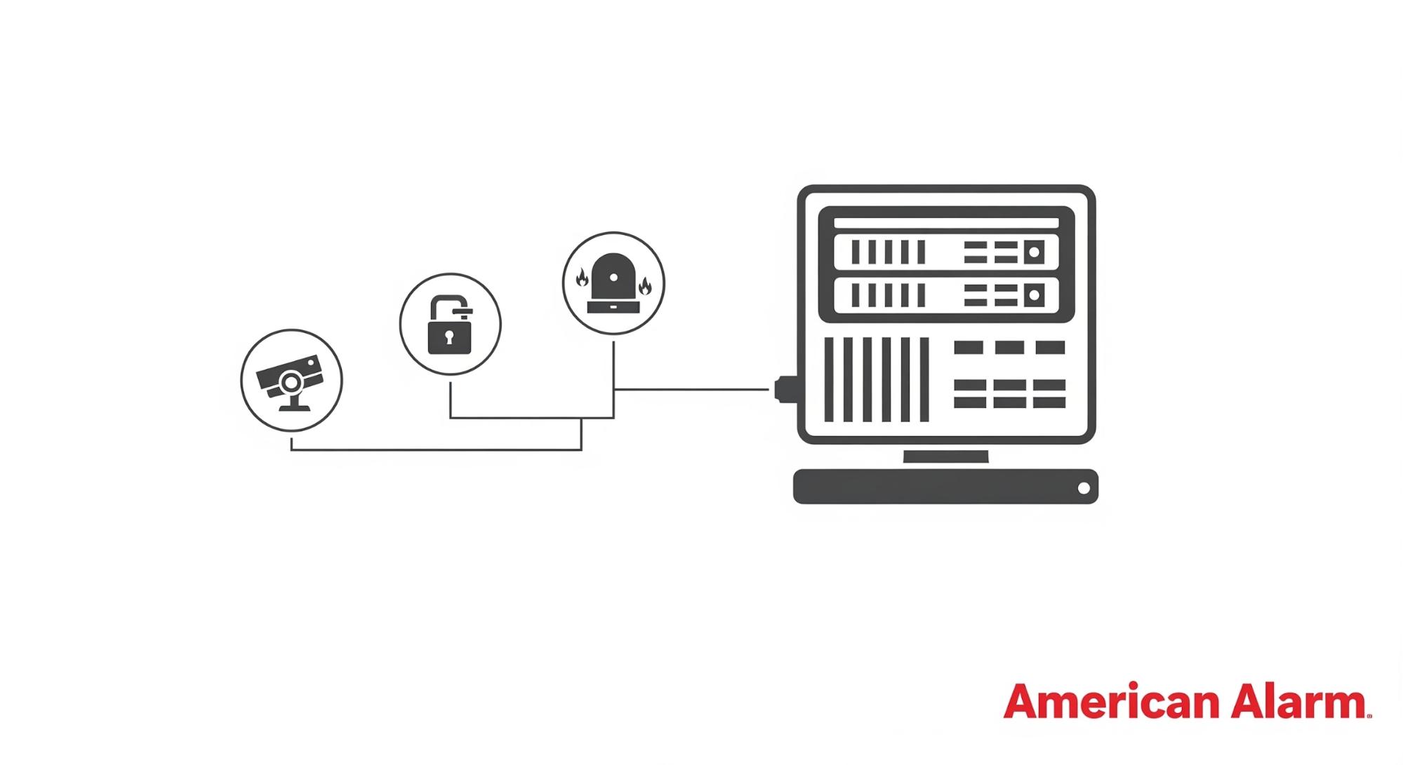 The Role of Integrated Alarm & Fire Systems