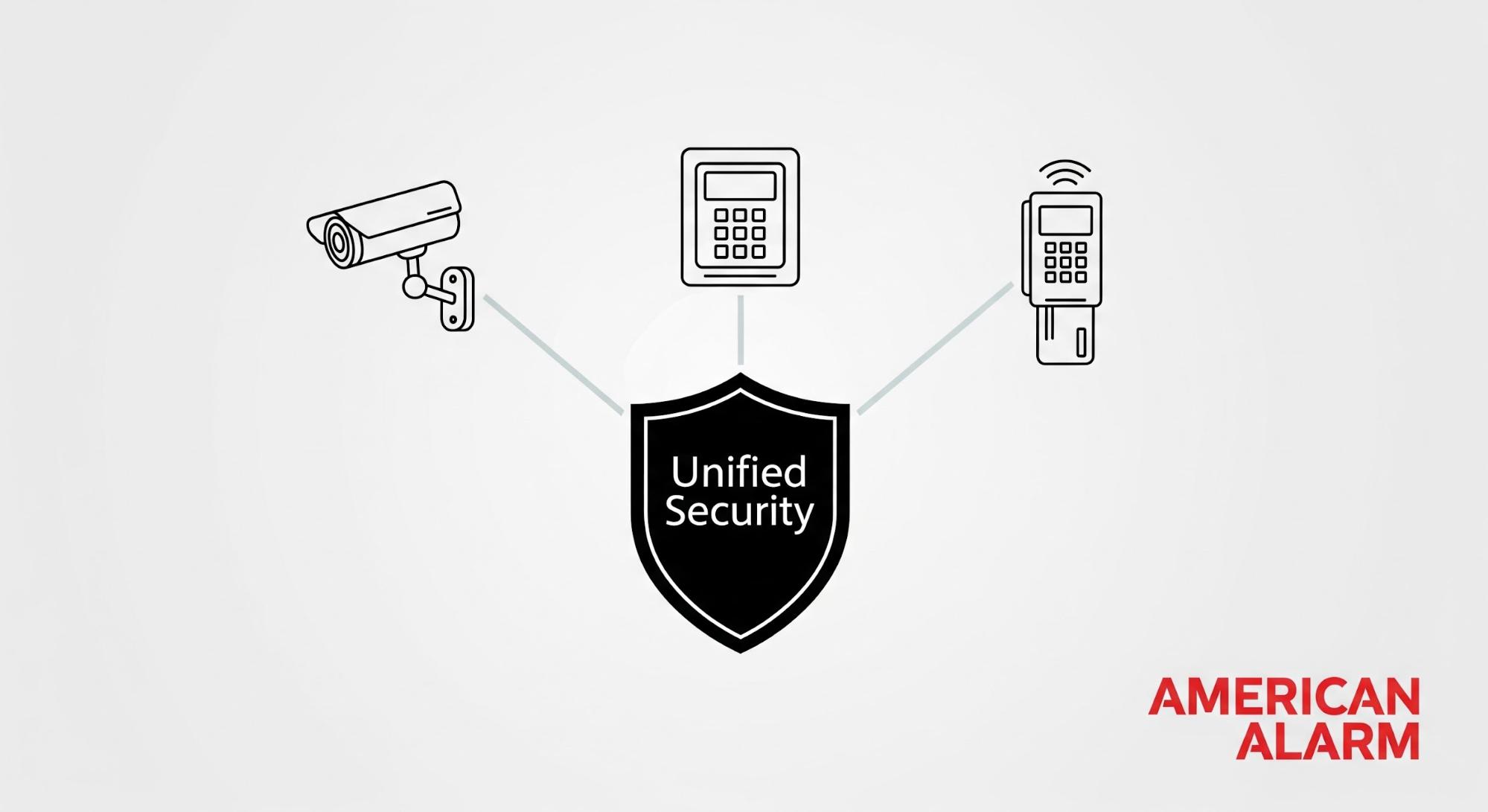 Integrated Commercial Security Systems in Atlanta