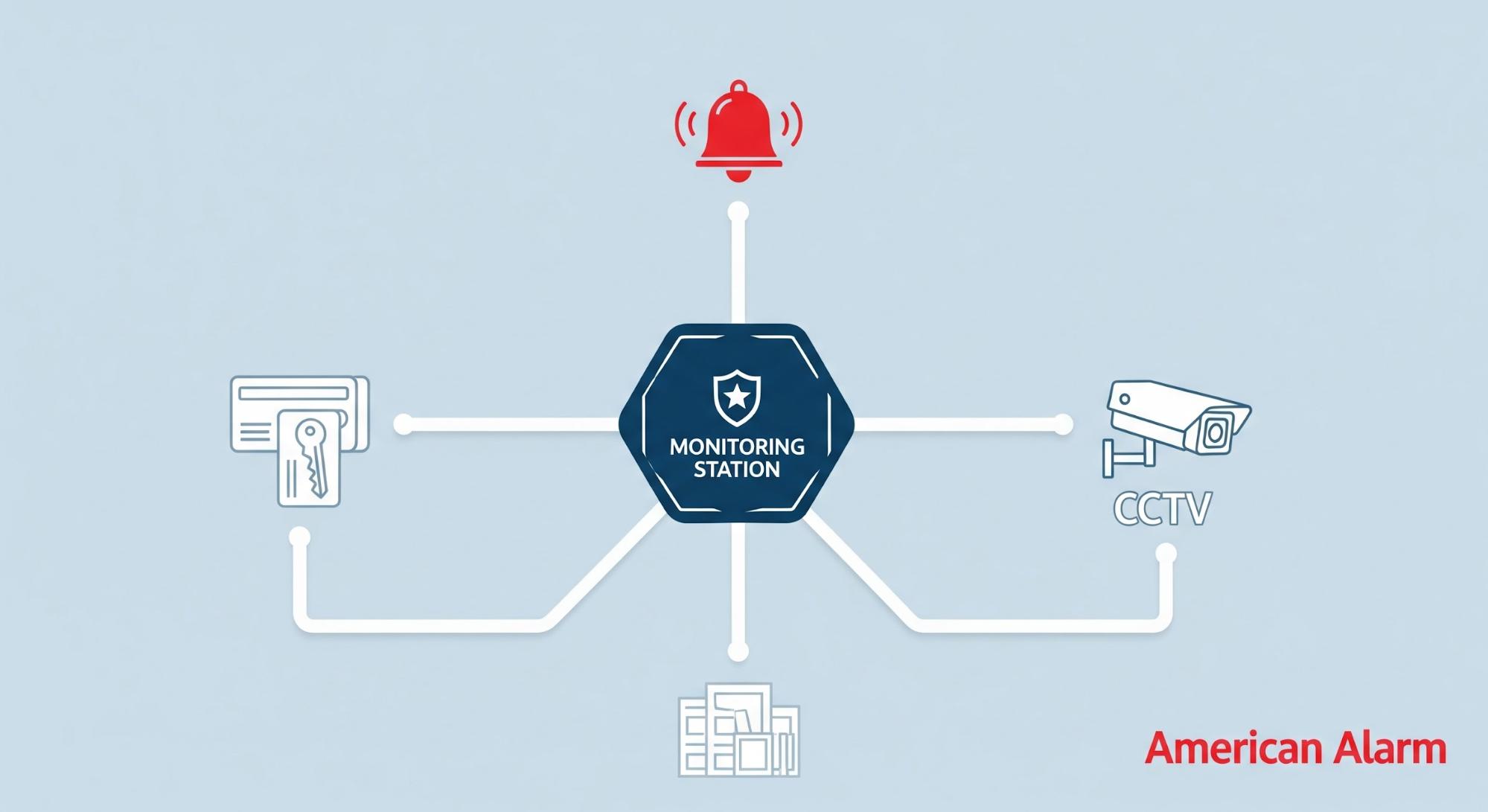 The Role of Fire Alarm Integration in Comprehensive Building Safety Systems for Atlanta Businesses